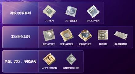 國星光電領航前沿，兩大光電器件研發項目獲廣東省重點立項